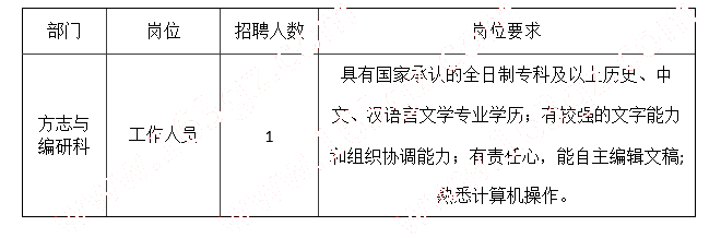 觀山湖區(qū)檔案局(檔案館、地方志辦) 招聘信息