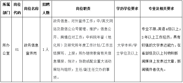 2023中國科學院地球化學研究所政務信息宣傳崗項目聘用人員招聘啟事（1人|11.16-11.24報名）