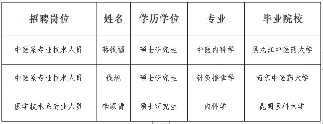 2023下半年事業(yè)單位赴知名高校引才遵義醫(yī)藥高等?？茖W校線下評審通過人員名單公示